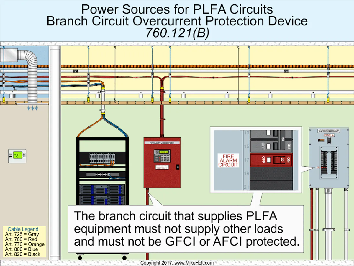 Clearing the Air About Fire Alarm Systems | EC&M