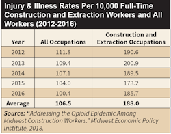 Www Ecmweb Com Sites Ecmweb com Files Opioid Addiction 2018 1 1 Www Ecmweb Com Sites Ecmweb com Files Opioid Addiction 2018 1 1