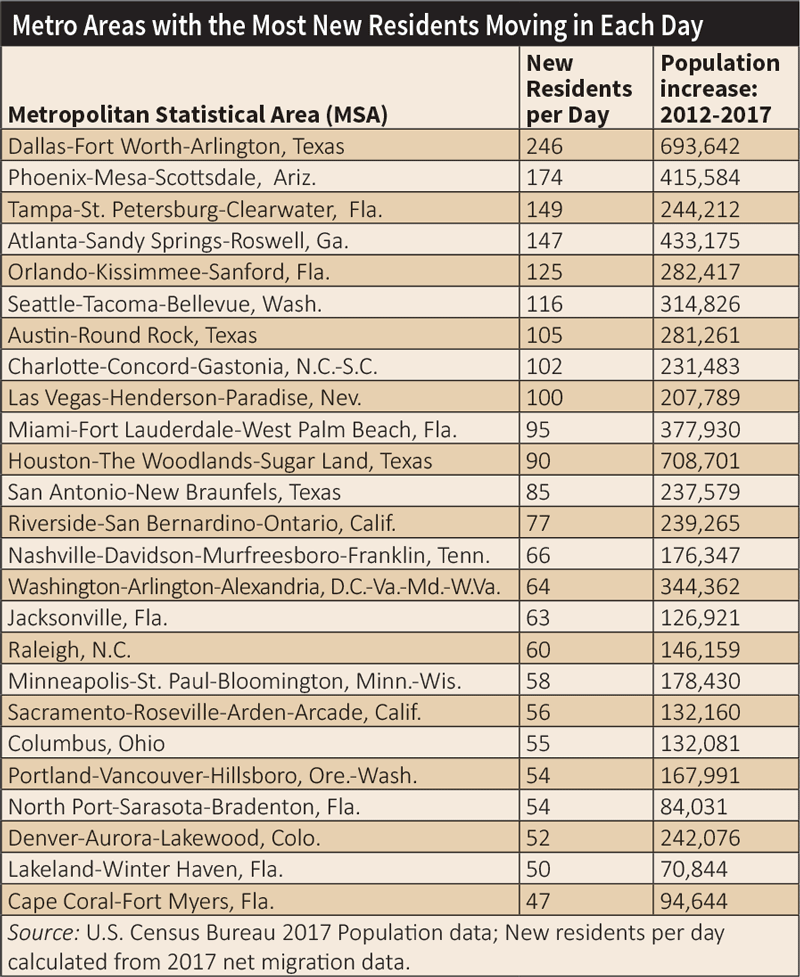 Www Ecmweb Com Sites Ecmweb com Files Product Sourcing 1118 1