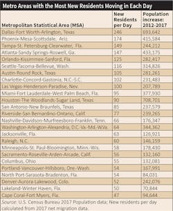 Www Ecmweb Com Sites Ecmweb com Files Product Sourcing 1118 1 Www Ecmweb Com Sites Ecmweb com Files Product Sourcing 1118 1