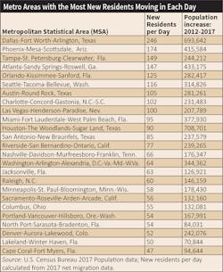 Www Ecmweb Com Sites Ecmweb com Files Product Sourcing 1118 1 Www Ecmweb Com Sites Ecmweb com Files Product Sourcing 1118 1