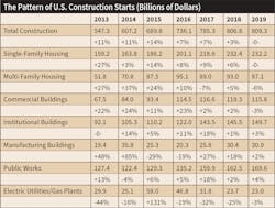Www Ecmweb Com Sites Ecmweb com Files 2019 Construction Forecast 1 2 Www Ecmweb Com Sites Ecmweb com Files 2019 Construction Forecast 1 2