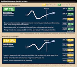 Www Ecmweb Com Sites Ecmweb com Files 2019 Construction Forecast 4 2 Www Ecmweb Com Sites Ecmweb com Files 2019 Construction Forecast 4 2