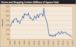 Www Ecmweb Com Sites Ecmweb com Files 2019 Construction Forecast 6 2 Www Ecmweb Com Sites Ecmweb com Files 2019 Construction Forecast 6 2