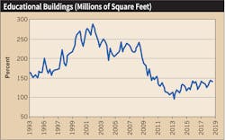 Www Ecmweb Com Sites Ecmweb com Files 2019 Construction Forecast 7 2 Www Ecmweb Com Sites Ecmweb com Files 2019 Construction Forecast 7 2