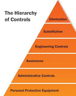 Www Ecmweb Com Sites Ecmweb com Files Arc Flash Ppe Dec 2018 2 1 Www Ecmweb Com Sites Ecmweb com Files Arc Flash Ppe Dec 2018 2 1