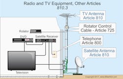 Www Ecmweb Com Sites Ecmweb com Files Nec Code Basics Dec 2018 1 0 Www Ecmweb Com Sites Ecmweb com Files Nec Code Basics Dec 2018 1 0
