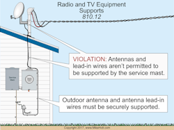 Www Ecmweb Com Sites Ecmweb com Files Nec Code Basics Dec 2018 2 0 Www Ecmweb Com Sites Ecmweb com Files Nec Code Basics Dec 2018 2 0