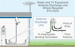 Www Ecmweb Com Sites Ecmweb com Files Nec Code Basics Dec 2018 3 0 Www Ecmweb Com Sites Ecmweb com Files Nec Code Basics Dec 2018 3 0