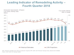 Www Ecmweb Com Sites Ecmweb com Files Lira2018 Q4 0 Www Ecmweb Com Sites Ecmweb com Files Lira2018 Q4 0