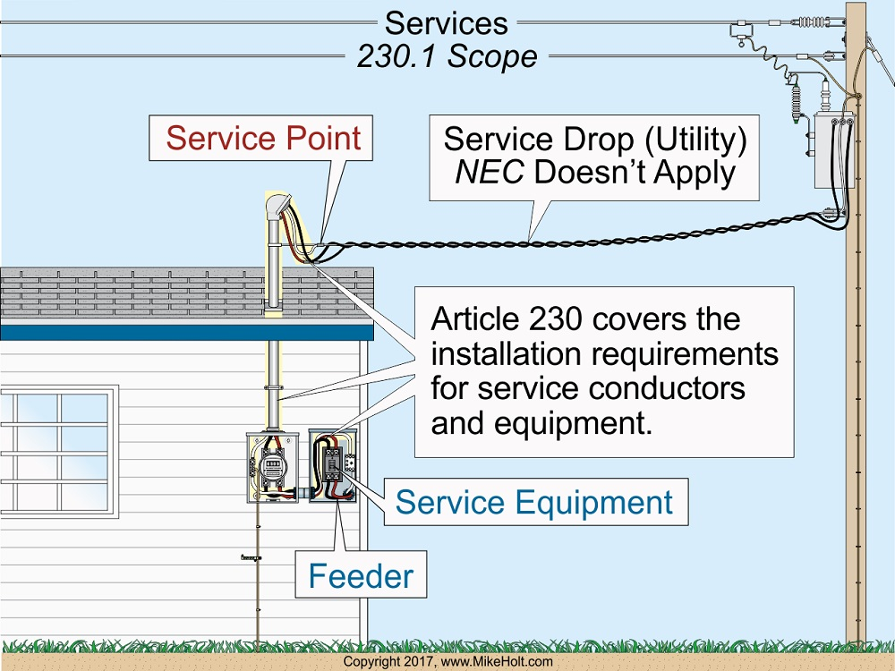 Www Ecmweb Com Sites Ecmweb com Files Nec Code Basics 0119 1 0