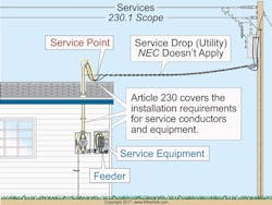 Www Ecmweb Com Sites Ecmweb com Files Nec Code Basics 0119 1 0 Www Ecmweb Com Sites Ecmweb com Files Nec Code Basics 0119 1 0