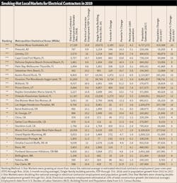 Www Ecmweb Com Sites Ecmweb com Files Us Hot Markets 0119 Chart Www Ecmweb Com Sites Ecmweb com Files Us Hot Markets 0119 Chart