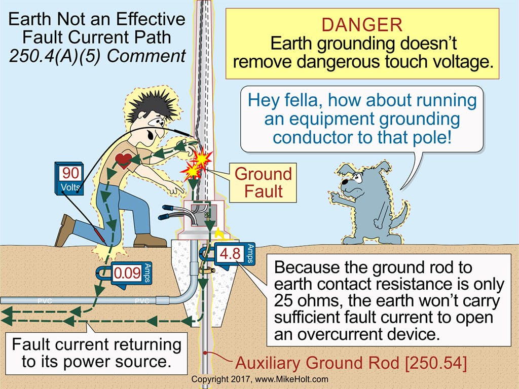 Code Q&A: Effective Ground-Fault Current Path | EC&M