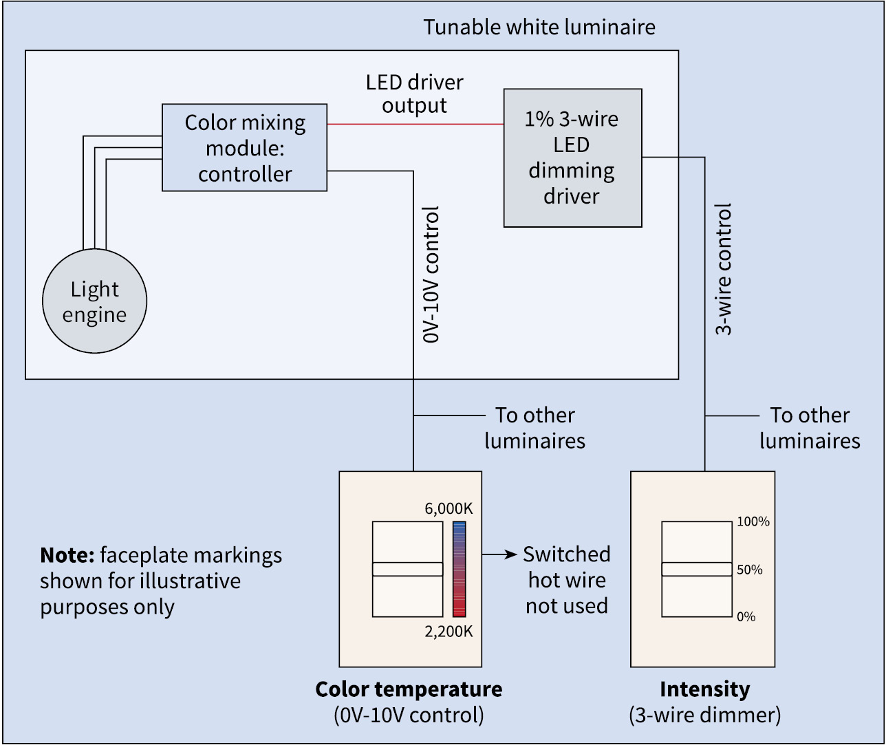 Www Ecmweb Com Sites Ecmweb com Files Basic Training 0219 1