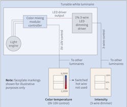 Www Ecmweb Com Sites Ecmweb com Files Basic Training 0219 1 Www Ecmweb Com Sites Ecmweb com Files Basic Training 0219 1