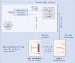 Www Ecmweb Com Sites Ecmweb com Files Basic Training 0219 1 Www Ecmweb Com Sites Ecmweb com Files Basic Training 0219 1