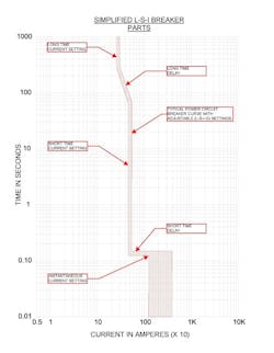 Www Ecmweb Com Sites Ecmweb com Files Electrical Distribution 0219 3 0 Www Ecmweb Com Sites Ecmweb com Files Electrical Distribution 0219 3 0