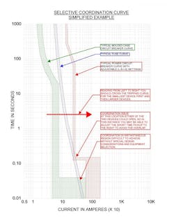 Www Ecmweb Com Sites Ecmweb com Files Electrical Distribution 0219 4 0 Www Ecmweb Com Sites Ecmweb com Files Electrical Distribution 0219 4 0