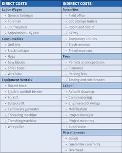 Www Ecmweb Com Sites Ecmweb com Files Estimating Essentials 0219 1 0 Www Ecmweb Com Sites Ecmweb com Files Estimating Essentials 0219 1 0