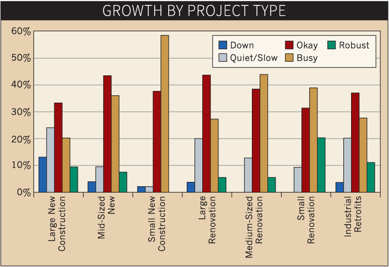 Www Ecmweb Com Sites Ecmweb com Files Link Ew Lighting Survey Chart 0219