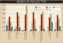 Www Ecmweb Com Sites Ecmweb com Files Link Ew Lighting Survey Chart 0219