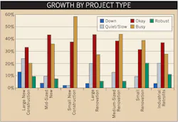 Www Ecmweb Com Sites Ecmweb com Files Link Ew Lighting Survey Chart 0219