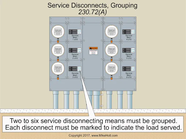 Nec Service Code Services and the NEC — Part 2 of 2 | EC&M
