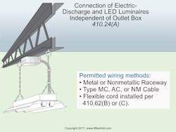 Www Ecmweb Com Sites Ecmweb com Files Nec Code Quandaries 0219 1 Www Ecmweb Com Sites Ecmweb com Files Nec Code Quandaries 0219 1