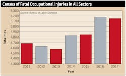 Www Ecmweb Com Sites Ecmweb com Files Osha Violations 0219 Chart 2 3 Www Ecmweb Com Sites Ecmweb com Files Osha Violations 0219 Chart 2 3
