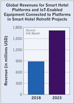 Www Ecmweb Com Sites Ecmweb com Files Smart Hotels 5 0 Www Ecmweb Com Sites Ecmweb com Files Smart Hotels 5 0