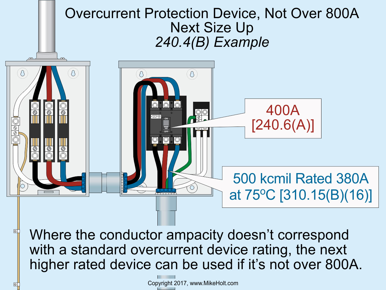 Code Q&A Rounding Up Rules EC&M