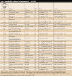 Www Ecmweb Com Sites Ecmweb com Files Data Centers 0319 1 Www Ecmweb Com Sites Ecmweb com Files Data Centers 0319 1