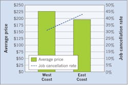 Www Ecmweb Com Sites Ecmweb com Files Job Cancellations 0319 1 Www Ecmweb Com Sites Ecmweb com Files Job Cancellations 0319 1