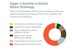 Www Ecmweb Com Sites Ecmweb com Files Link Cda Copper Ev 500 Www Ecmweb Com Sites Ecmweb com Files Link Cda Copper Ev 500