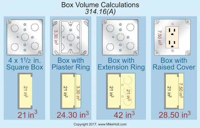 Nec Width Examples Nec Wiring Size Chart