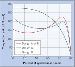 Www Ecmweb Com Sites Ecmweb com Files Squirrel Cage Motors Figure 3 Www Ecmweb Com Sites Ecmweb com Files Squirrel Cage Motors Figure 3