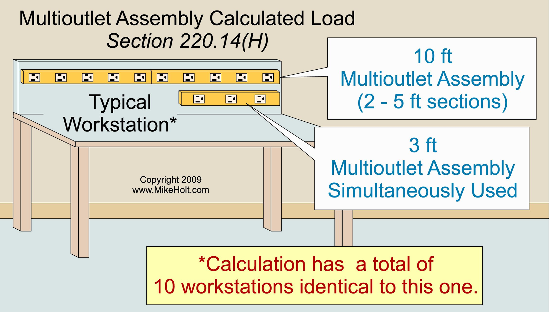 Code Quiz Of The Week: No. 6 | EC&M