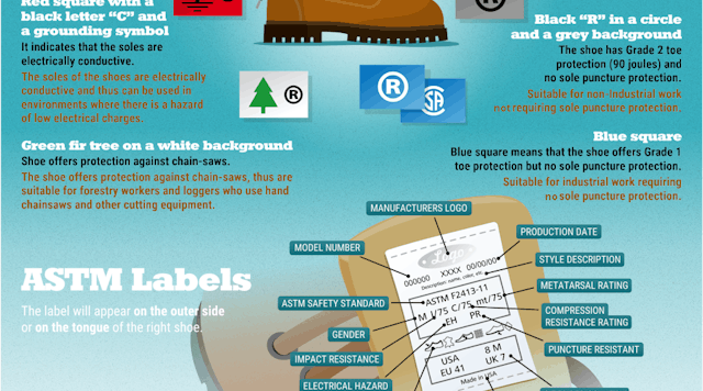 Everything You Should Know About Safety Boots Standards EC M