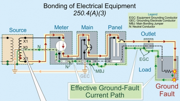 Grounding And Bonding, Part 1 | EC&M