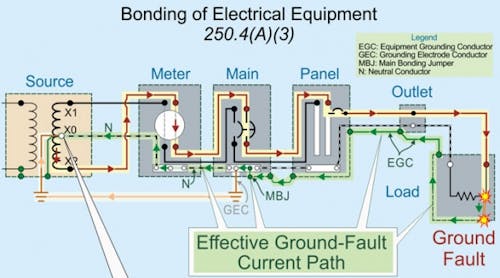 What Is Grounding In Electricity And Types Of Grounding Instrumentation Circuit Diagram