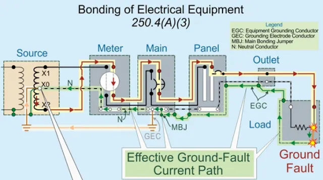Ground Service Display Panel Service Panel Grounding Diagram Electrical What Is The Correct