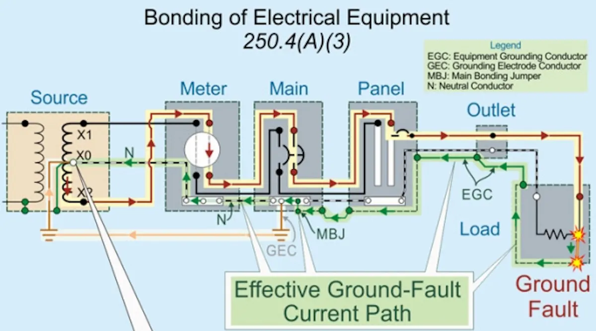 Grounding Conductor Vs Bonding Conductor at Lucy Sutcliffe blog