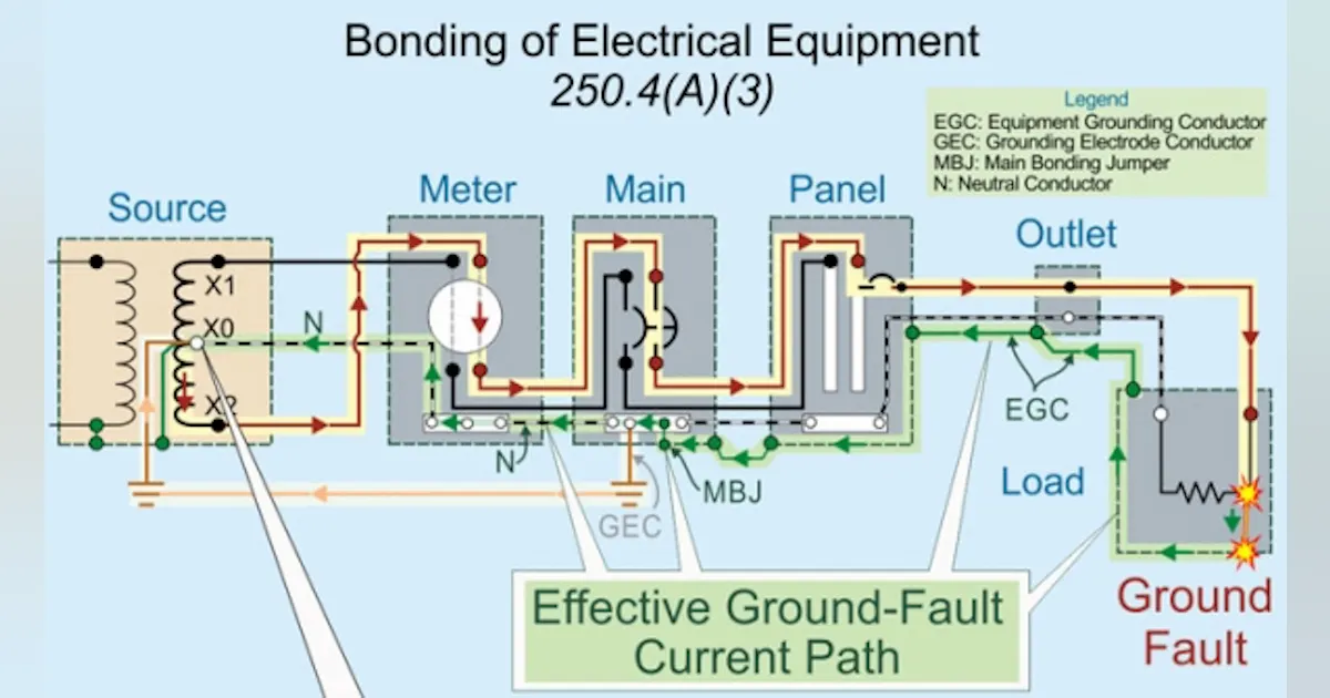 Grounding and Bonding, Part 1 | EC&M