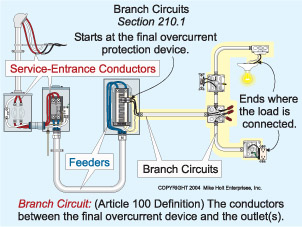 Multi Wire Branch Circuit Diagram - IOT Wiring Diagram