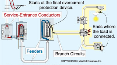 Branch Circuits - Part One | EC&M