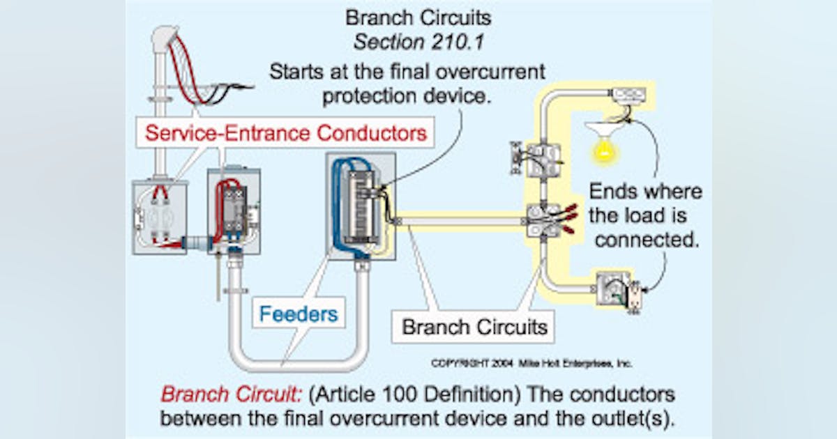 Branch Circuits - Part One | EC&M