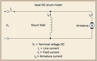 Differentiating Between DC and AC Motors
