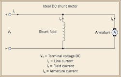 Differentiating Between DC and AC Motors Differentiating Between DC and AC Motors