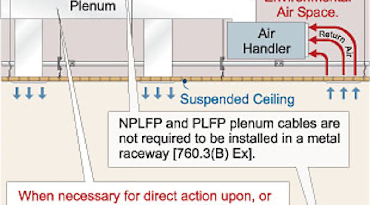 Section R314 Fire Alarm System Facts | EC&M